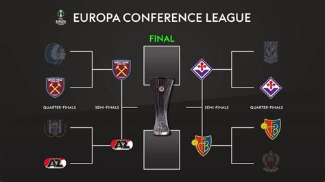 europa conference league latest